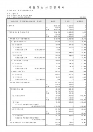 2010년 1차 추경_주차장특별회계세출예산사업명세서