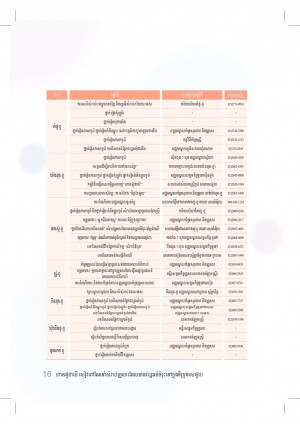 다문화생활정보(캄보디아어)