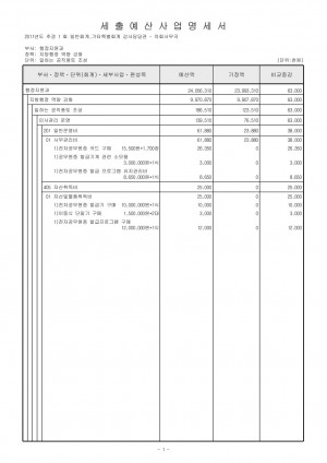 (2011년 1차 추경)일반회계세출예산사업명세서