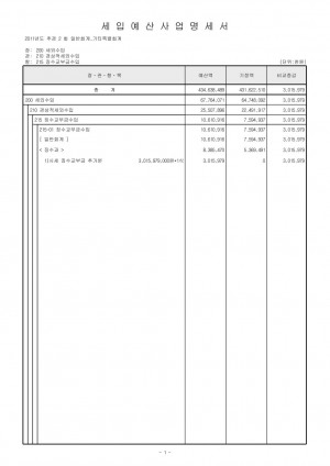 (2011년 2차 추경)일반회계세입예산사업명세서