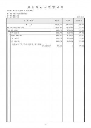 2012년 3차 추가경정예산 사업명세서