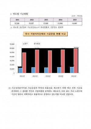2016년 노원구 재정공시(결산)